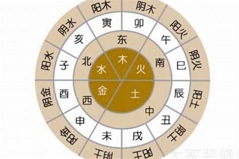 謝 五行|谢字的五行属性